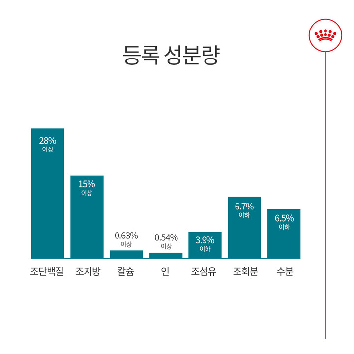 로얄캐닌 캣 에이징 11+ 4kg 관절 건강