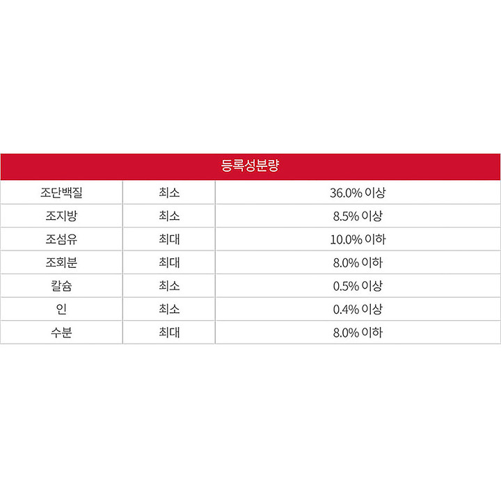 힐스 사이언스다이어트 어덜트 퍼펙트웨이트 1.4kg