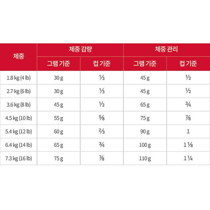 힐스 사이언스다이어트 어덜트 퍼펙트웨이트 1.4kg