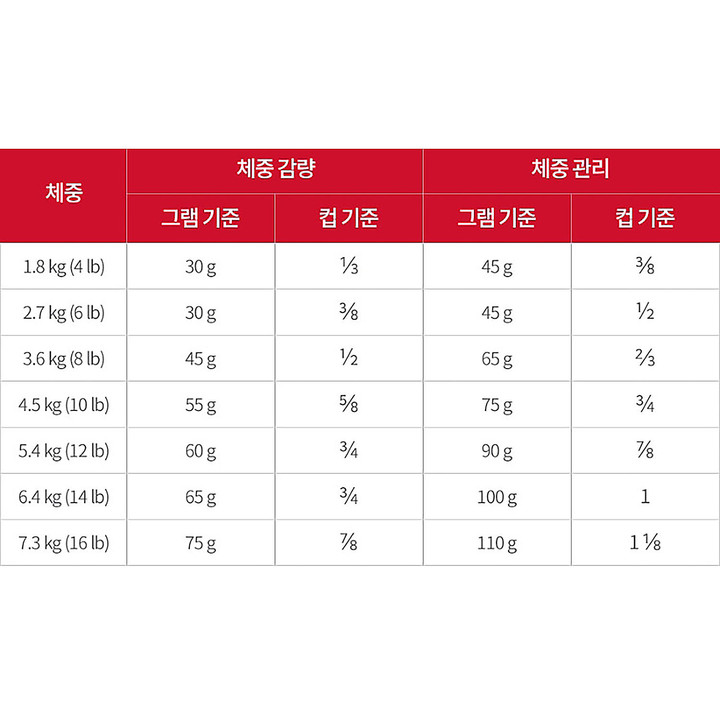 힐스 고양이 어덜트 라이트 2kg