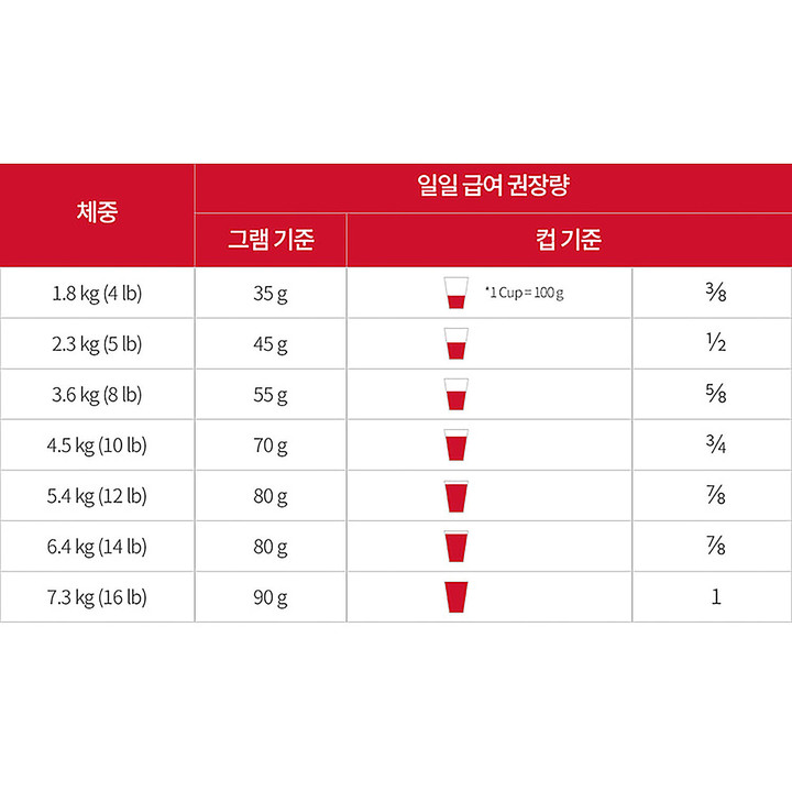 힐스 고양이 어덜트 7+ 헤어볼 컨트롤 1.6kg