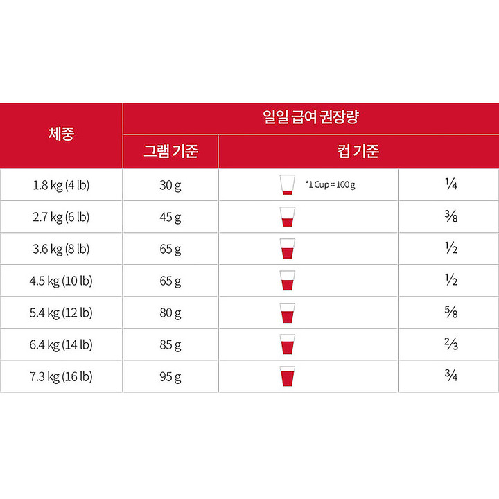 힐스 고양이 어덜트 인도어 1.6kg