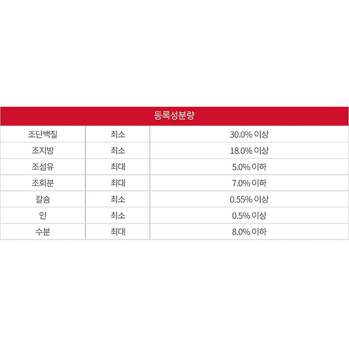 힐스 고양이 어덜트 2kg
