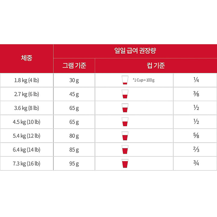 힐스 고양이 어덜트 2kg