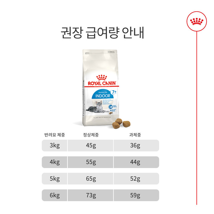 로얄캐닌 인도어 7 + 3.5kg 변냄새 감소