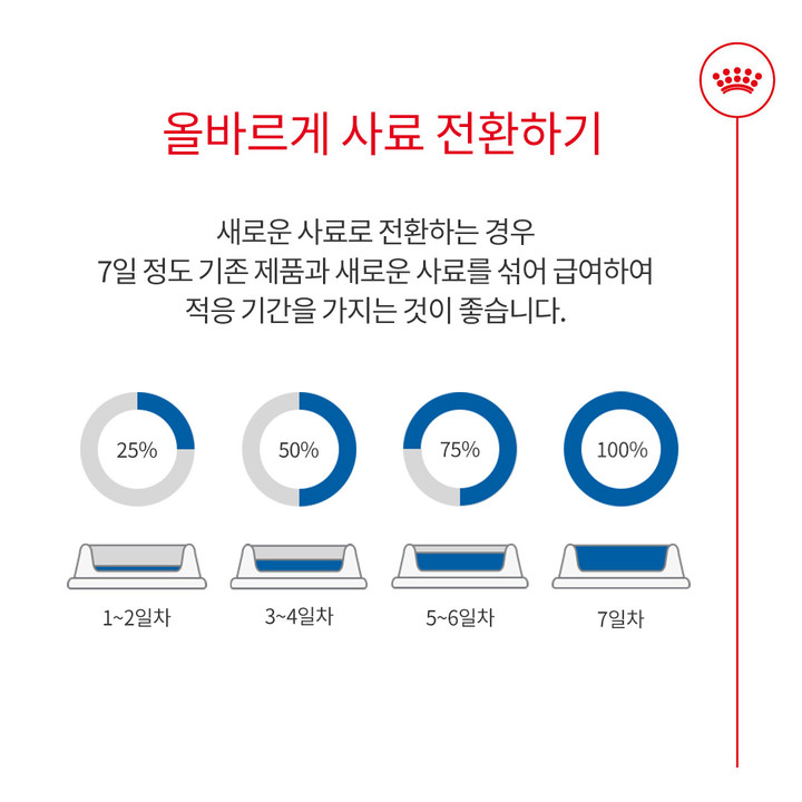 로얄캐닌 인도어 7 + 3.5kg 변냄새 감소