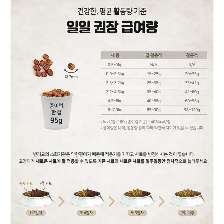 go! 카니보 치킨&칠면조&오리 1.3kg