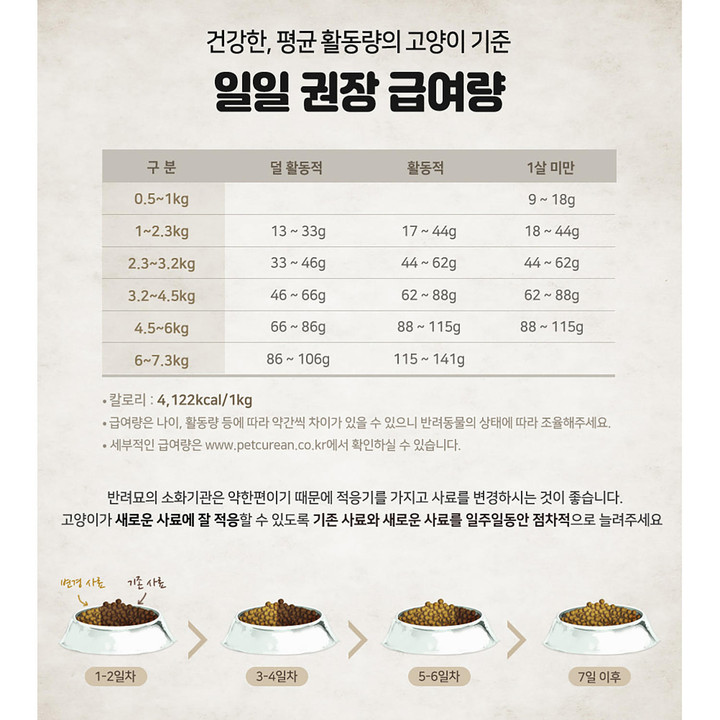 go! 스킨앤코트 연어 1.3kg