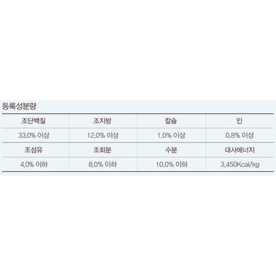 ANF 캣 홀리스틱 헬시웨이트 40g