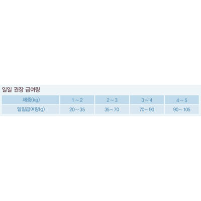 ANF 캣 홀리스틱 헬시웨이트 40g