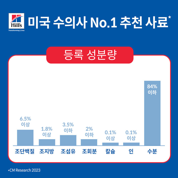 힐스 고양이 어덜트 퍼펙트 웨이트 스튜 82g 12묶음