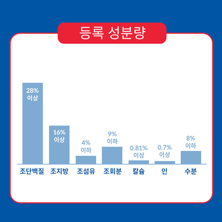 힐스 고양이 어덜트 연어 & 현미 1.6kg