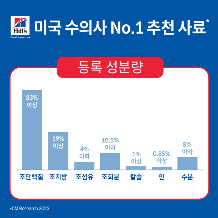 힐스 고양이 XS 미니백 키튼 540g