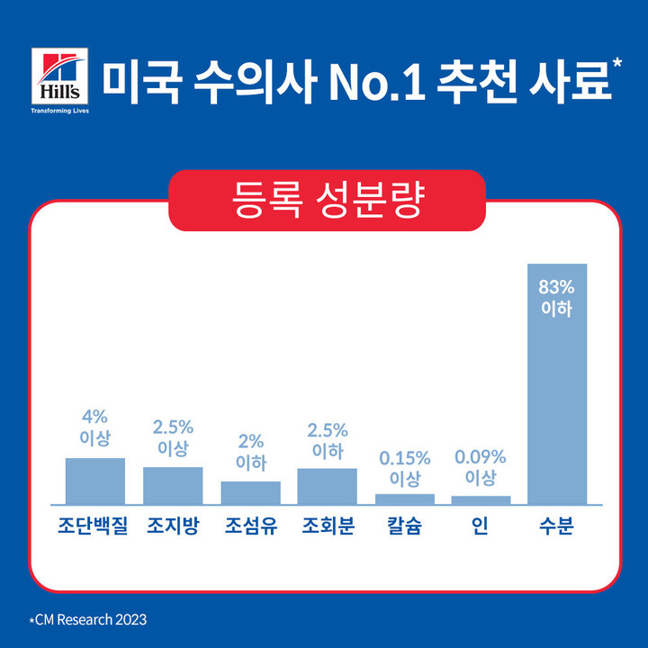 힐스 강아지 어덜트 스몰포 스튜 99g 10묶음