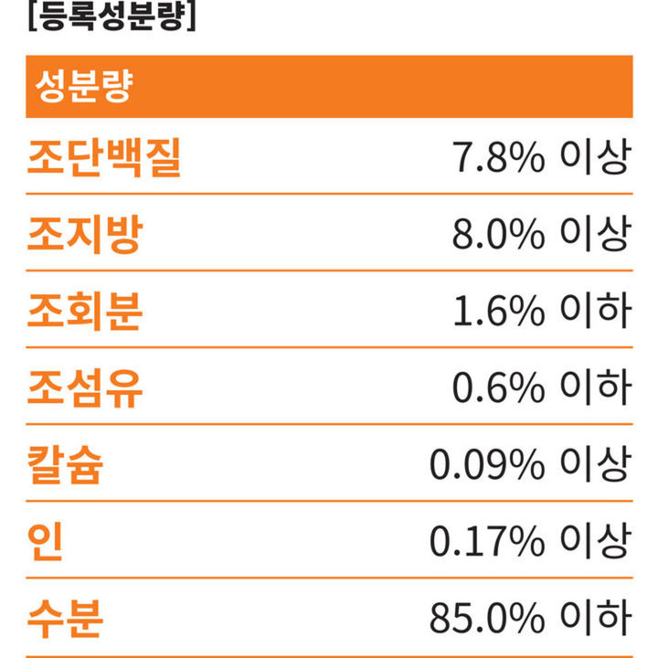 츄통령 냥츄 산양유스틱 구강케어 4개입