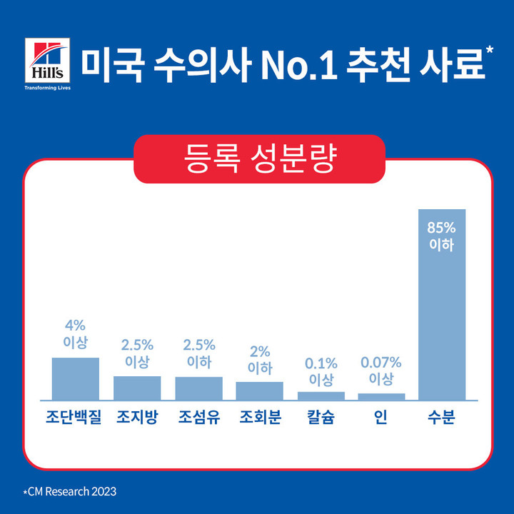 힐스 강아지 어덜트 헬시 퀴진 치킨 & 쌀 스튜 주식캔 354g