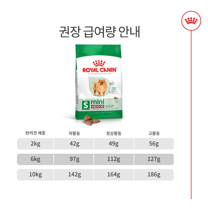 로얄캐닌 미니 인도어 어덜트 8.7kg 소화기 건강