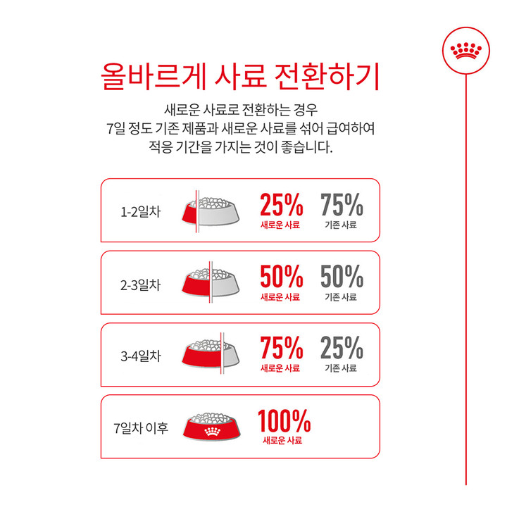 로얄캐닌 미니 인도어 어덜트 3kg 소화기 건강