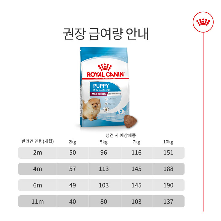 로얄캐닌 미니 인도어 퍼피 3kg 면역력