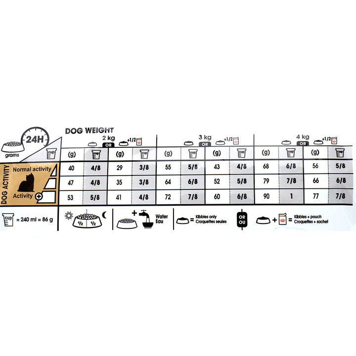 로얄캐닌 요크셔테리어 어덜트 1.5kg 피모관리