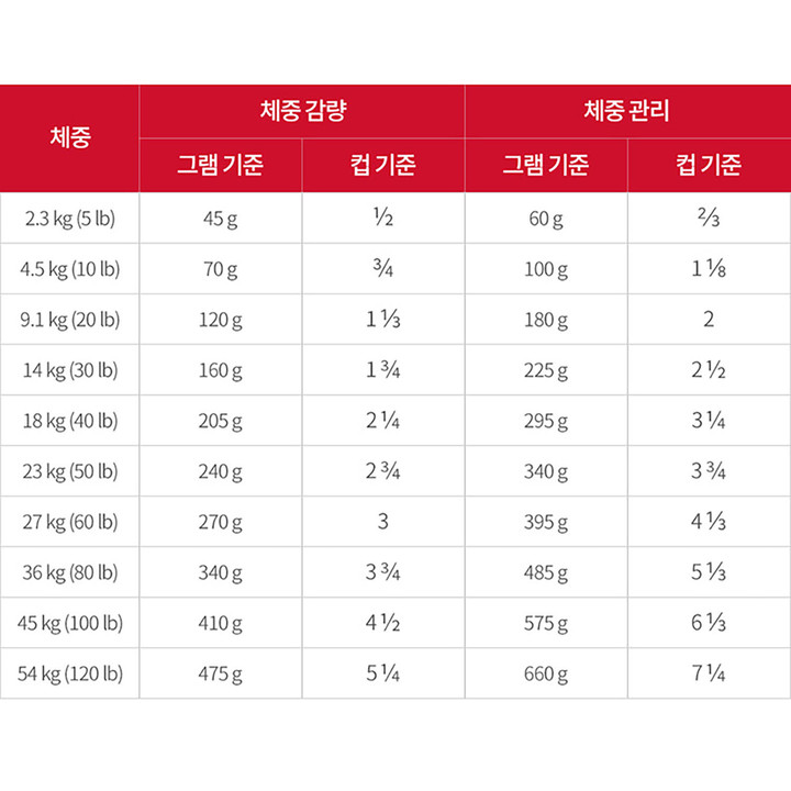 힐스 사이언스다이어트 어덜트 스몰바이트 라이트 2kg