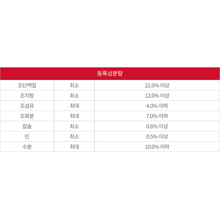 힐스 강아지 어덜트 센서티브 스토막 앤 스킨 스몰 앤 미니 1.8kg
