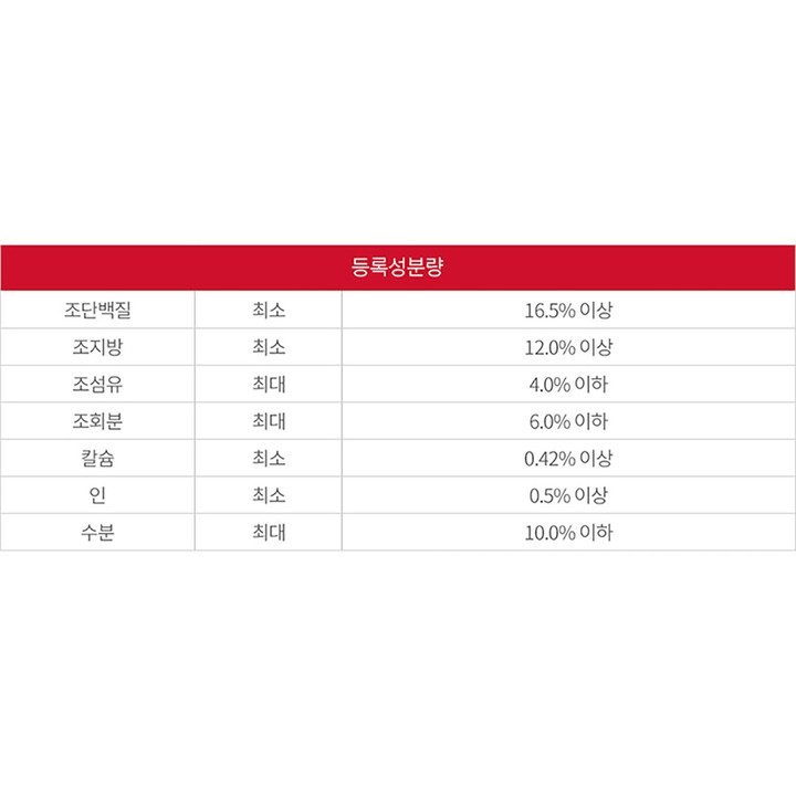 힐스 강아지 어덜트 7+ 스몰 바이트 2kg