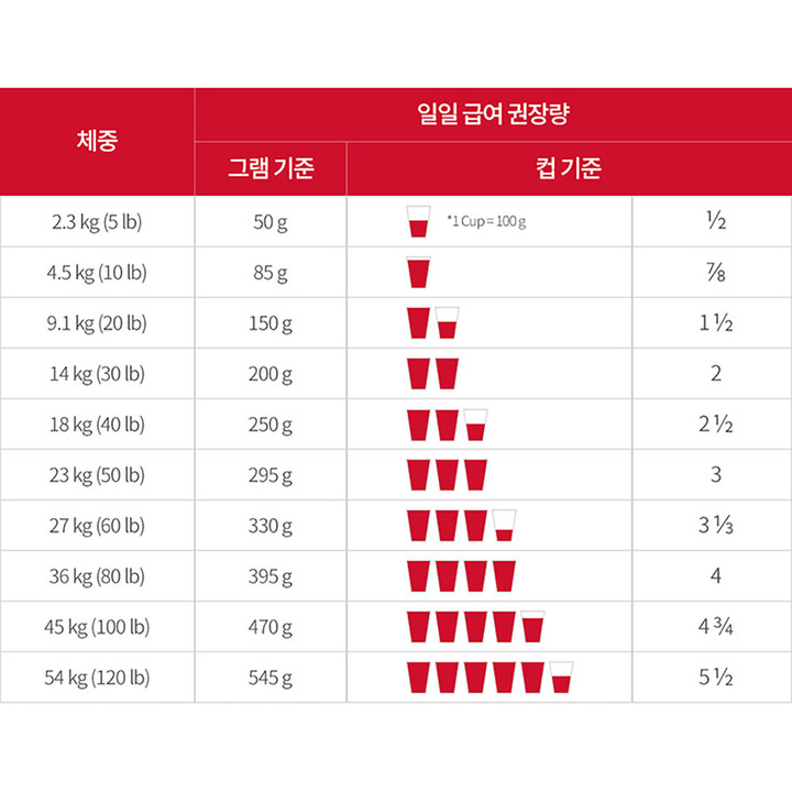 힐스 강아지 어덜트 7+ 스몰 바이트 2kg