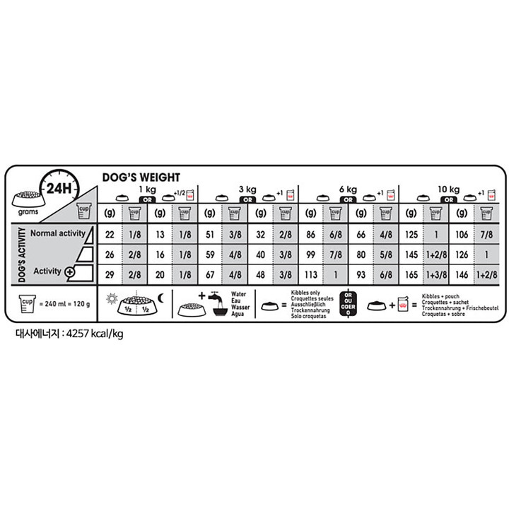 로얄캐닌 다이제스티브 케어 1kg 소화 도움