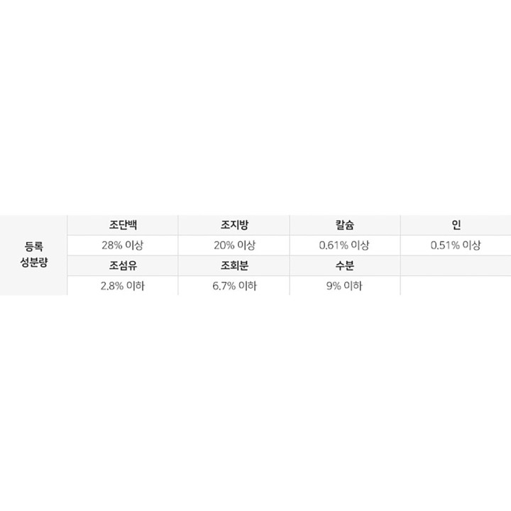 로얄캐닌 미니 다이제스티브 3kg 소화 도움