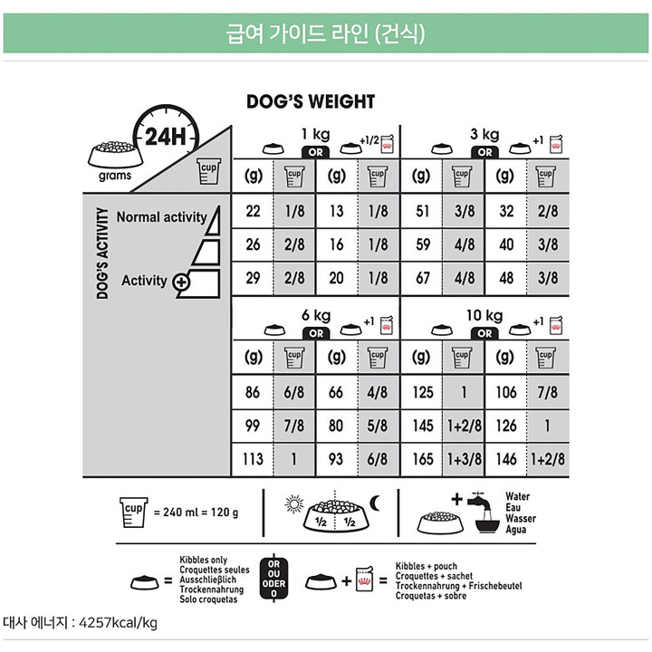 로얄캐닌 미니 다이제스티브 3kg 소화 도움