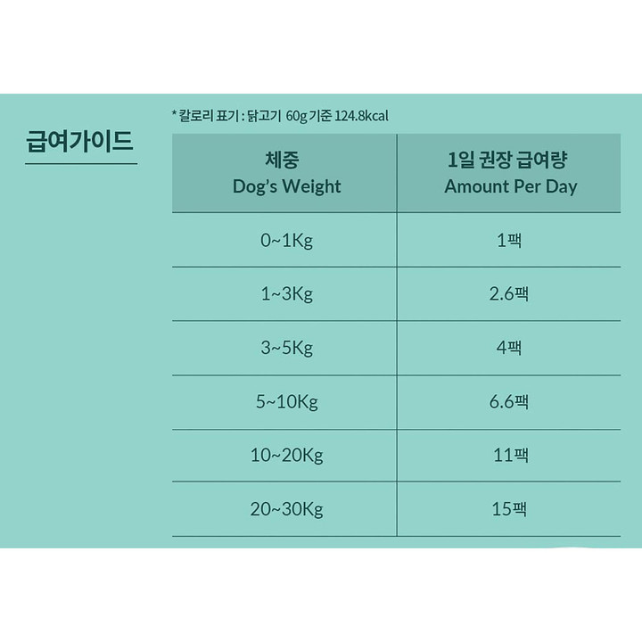 하림펫푸드 더리얼 밀 닭고기 200g X 3팩