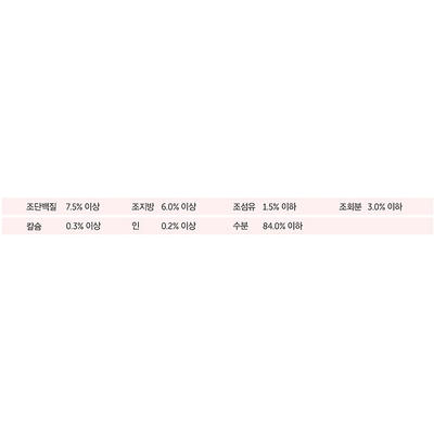 HALO 어덜트 스튜 칠면조&연어 156g X 10개입