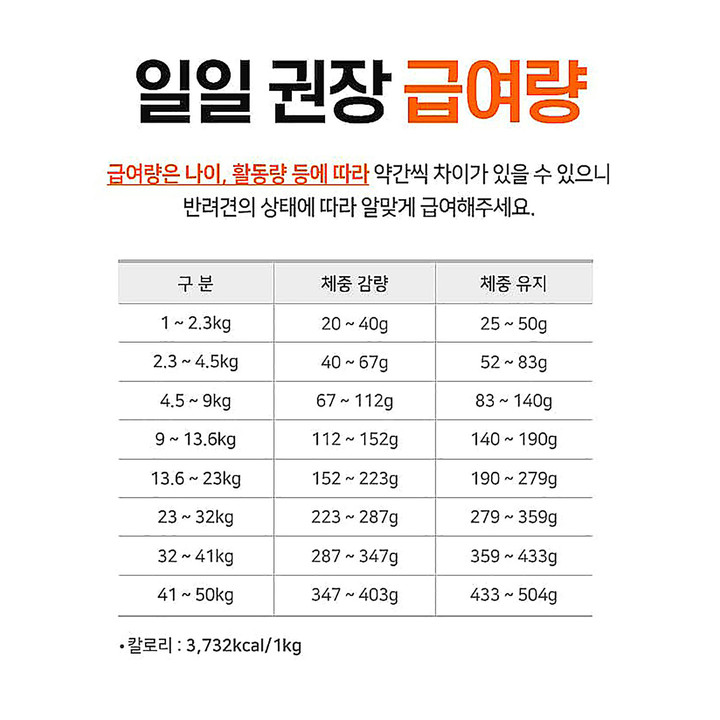 go! 솔루션 웨이트 매니지먼트 치킨 레시피 5.4kg