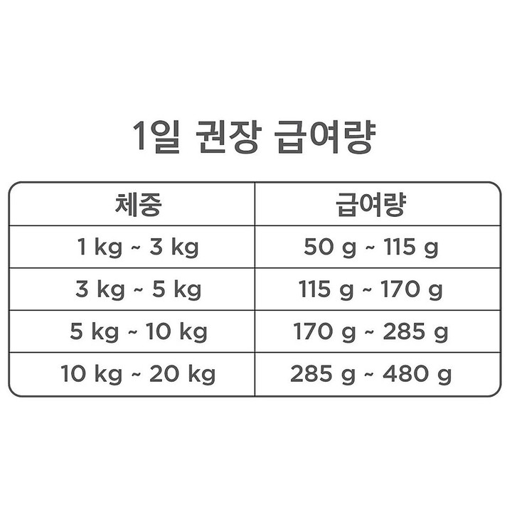 뉴트리나 건강백서 비숑 2kg